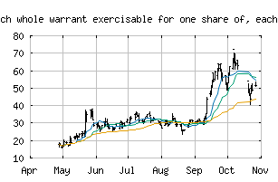 NYSE_IONQ.WS