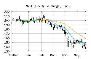 NYSE_IQV