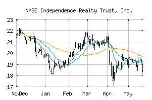 NYSE_IRT