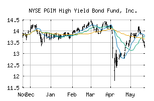 NYSE_ISD