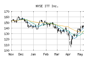 NYSE_ITT
