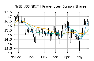NYSE_JBGS