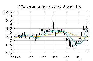 NYSE_JBI