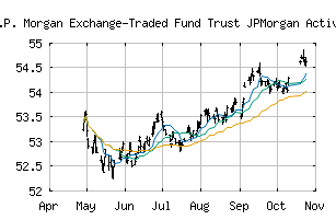 NYSE_JBND