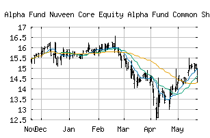 NYSE_JCE