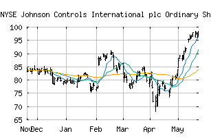 NYSE_JCI