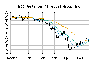 NYSE_JEF