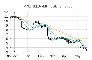 NYSE_JELD