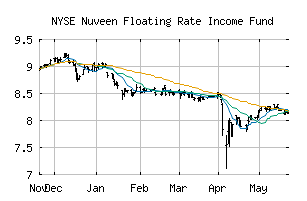 NYSE_JFR