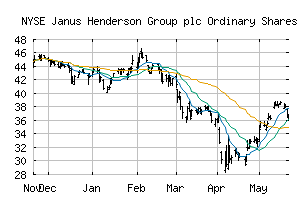 NYSE_JHG