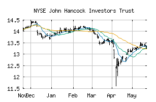 NYSE_JHI