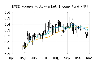 NYSE_JMM