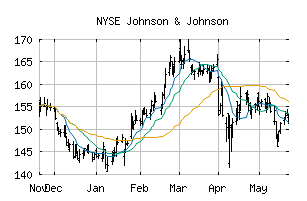 NYSE_JNJ