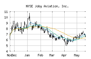 NYSE_JOBY