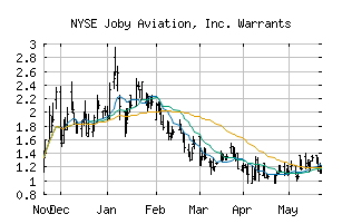NYSE_JOBY.WS