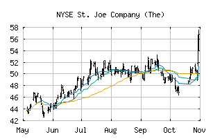 NYSE_JOE