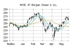 NYSE_JPM