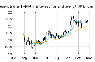 NYSE_JPM.PR.J