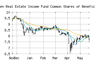 NYSE_JRS