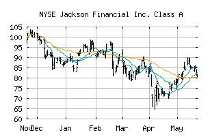 NYSE_JXN