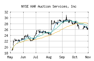 NYSE_KAR