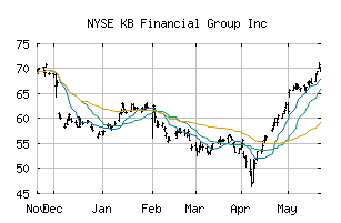 NYSE_KB