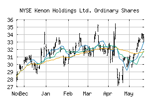 NYSE_KEN