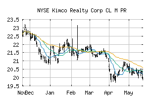 NYSE_KIM.PR.M
