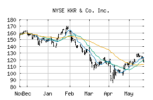 NYSE_KKR