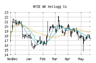 NYSE_KLG