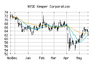 NYSE_KMPR