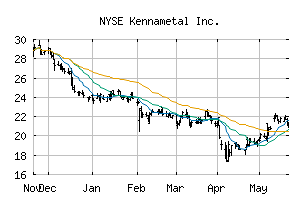 NYSE_KMT