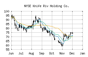 NYSE_KNF