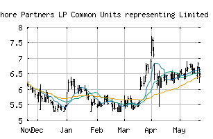 NYSE_KNOP