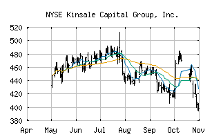 NYSE_KNSL