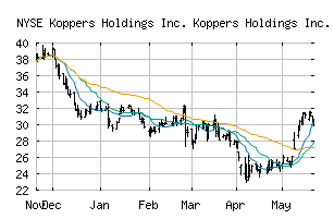 NYSE_KOP