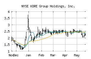 NYSE_KORE