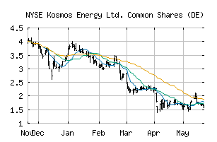 NYSE_KOS