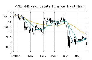 NYSE_KREF