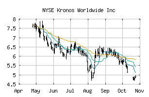 NYSE_KRO