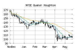 NYSE_KWR