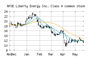 NYSE_LBRT