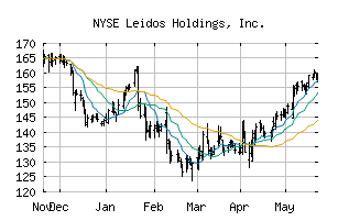 NYSE_LDOS