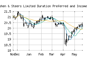 NYSE_LDP