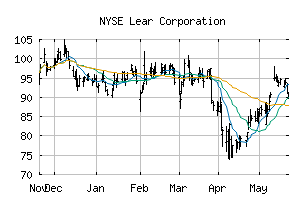NYSE_LEA