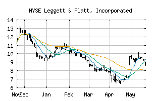 NYSE_LEG