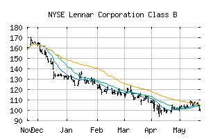 NYSE_LEN.B
