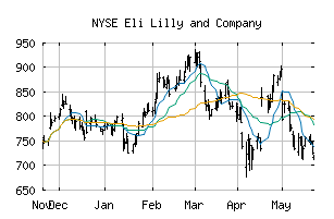 NYSE_LLY