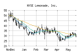 NYSE_LMND