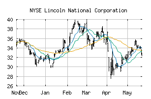 NYSE_LNC